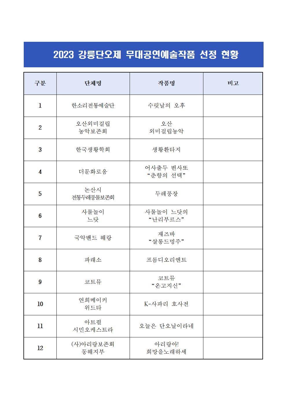 2023 강릉단오제 무대공연예술작품 선정 현황001.jpg